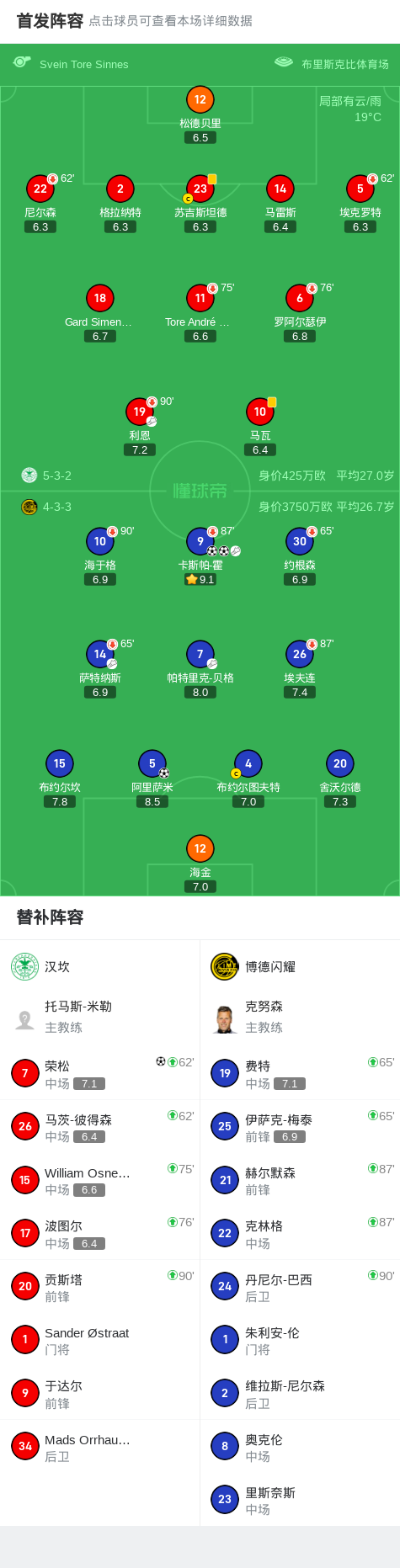 贝格助攻卡, 比赛开局阶, 挪威足球超