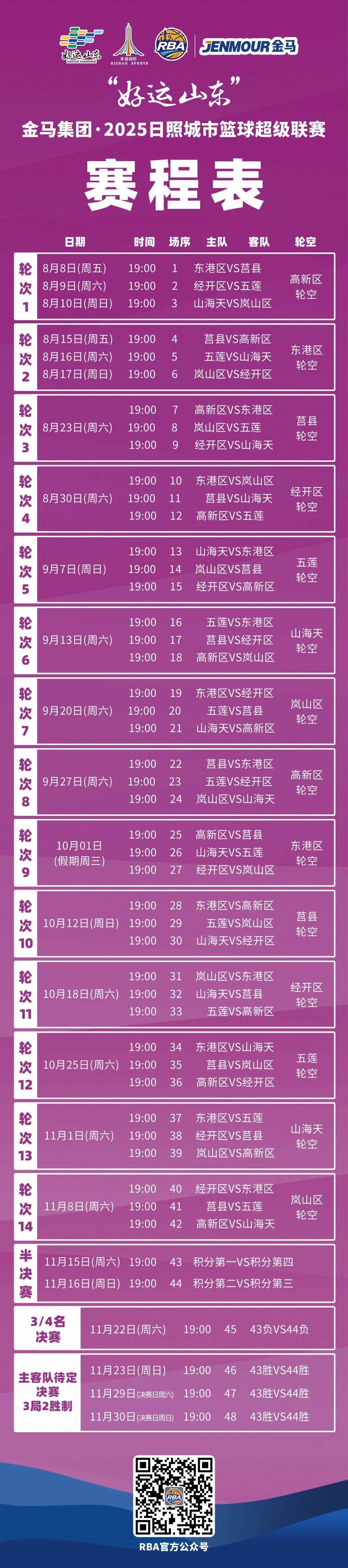 第二轮比赛, 最终比分