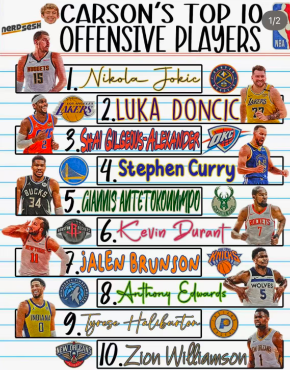 尼古拉, 东契奇