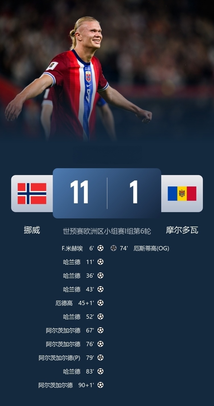 洛均传射建, 欧洲没有弱 洛均传射建, 欧洲没有弱